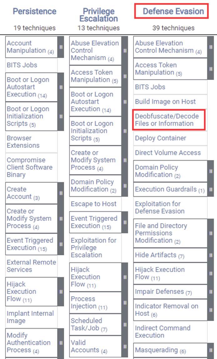 MITRE ATT&CK defense evasion techniques